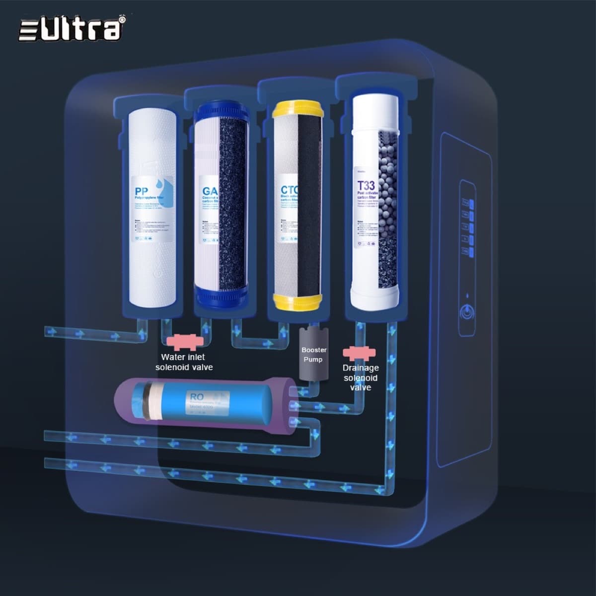 ULTRA L-RO650A Tankless Mineral RO Water Purifier 3
